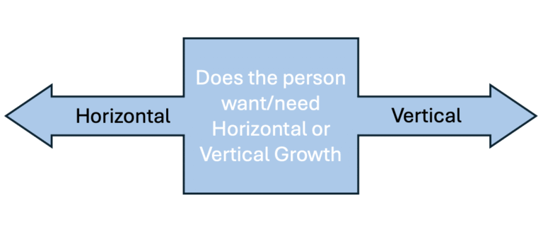 Understanding Vertical and Horizontal: A Comprehensive Guide to Orientation Concepts